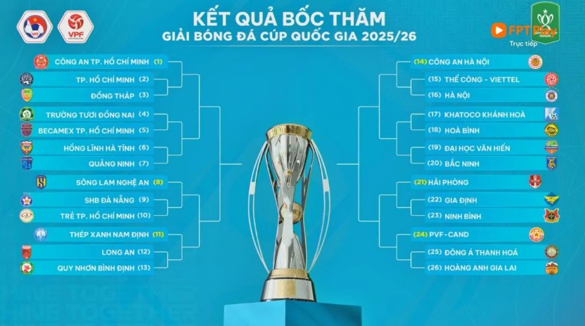 Cúp Quốc gia 2025/2026: "Chung kết sớm" từ vòng sơ loại