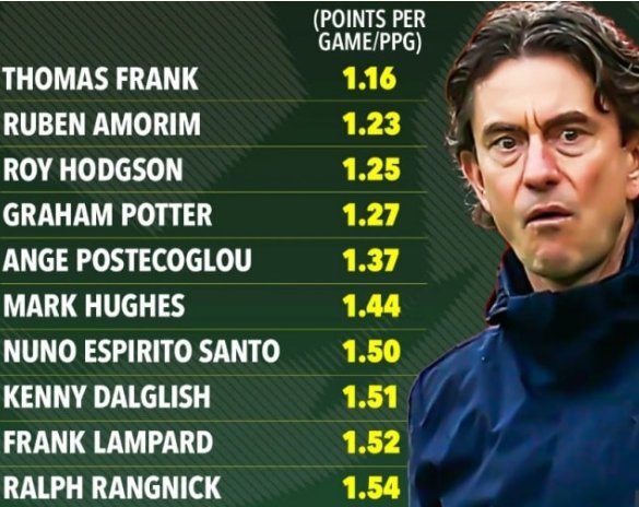 Frank lập kỷ lục tồi tệ.